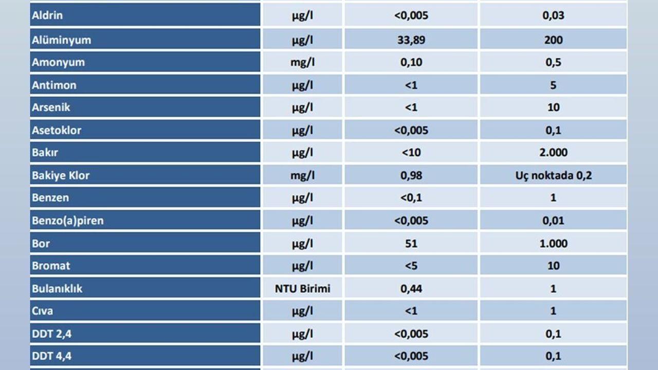 ABB'den 'şebeke suyu' açıklaması